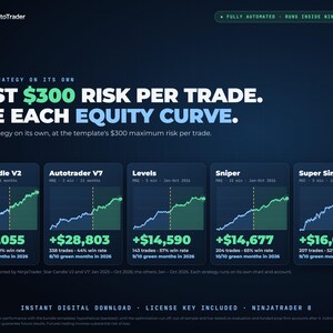 MS AutoTrader 5-Strategy Bundle for NinjaTrader 8 | Automated Futures Strategies MNQ MGC | Templates + Guides image 5