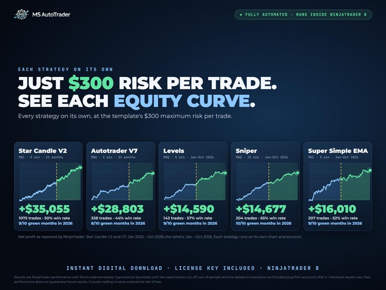 MS AutoTrader 5-Strategy Bundle for NinjaTrader 8 | Automated Futures Strategies MNQ MGC | Templates + Guides image 5