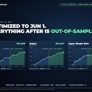 MS AutoTrader 5-Strategy Bundle for NinjaTrader 8 | Automated Futures Strategies MNQ MGC | Templates + Guides image 4