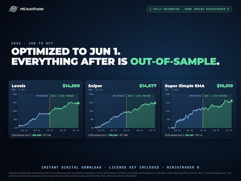 MS AutoTrader 5-Strategy Bundle for NinjaTrader 8 | Automated Futures Strategies MNQ MGC | Templates + Guides image 4