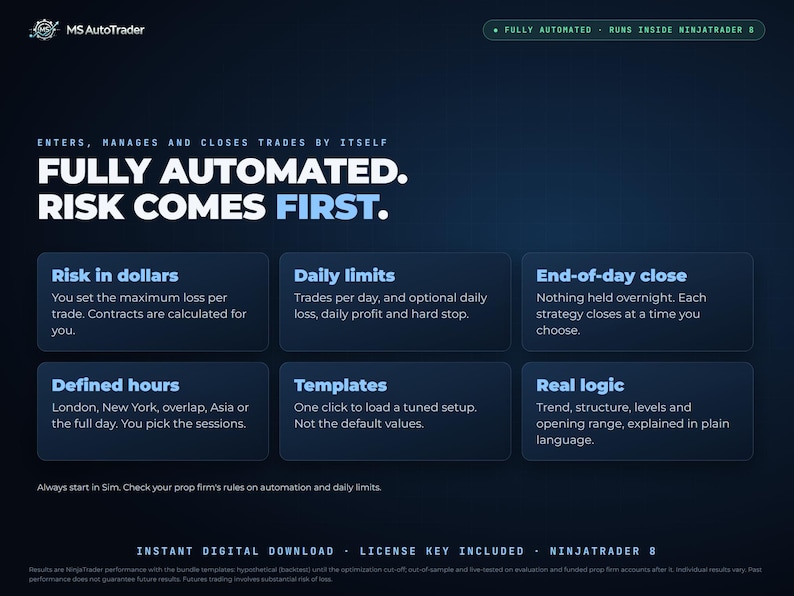 MS AutoTrader 5-Strategy Bundle for NinjaTrader 8 | Automated Futures Strategies MNQ MGC | Templates + Guides image 7