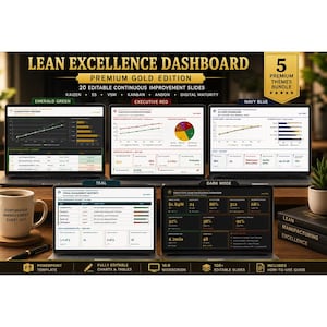 Lean Manufacturing Dashboard Bundle | 5 PowerPoint Themes (Digital Download)