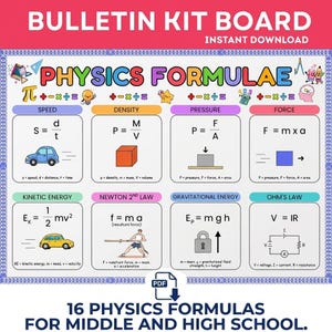 Fysikformler Poster Pedagogisk Väggkonst Gymnasieklassrumsdekor Naturvetenskap