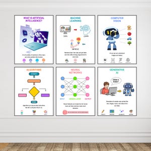 以下が含まれることがあります： 人工知能の概念を説明する6枚の教育用ポスターセット。機械学習、コンピュータビジョン、アルゴリズム、ニューラルネットワーク、生成AIなどが、カラフルな図解、ロボットのイラスト、説明文とともに描かれています。