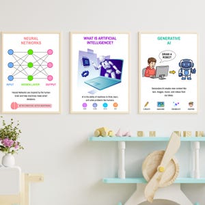 以下が含まれることがあります： 明るい木製のフレームに入った3枚の教育用ポスター。1枚目はニューラルネットワークの図、2枚目はノートパソコンの画面から現れるロボット、3枚目はコンピュータを使ってロボットの画像を作成する人物が描かれています。