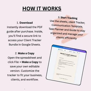 K&ouml;nnte beinhalten: Eine Anleitungsgrafik mit dem Titel HOW IT WORKS und drei Schritten. Schritt 1: PDF-Anleitung herunterladen. Schritt 2: Eine Kopie der Tabelle erstellen. Schritt 3: Mit den Tabellen, dem Client-Tracker und dem Planer mit dem Tracking beginnen.
