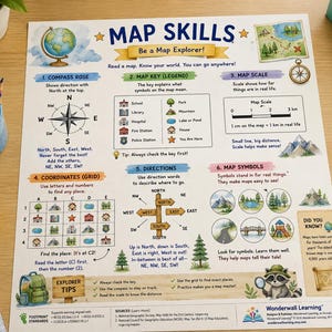 May include: An educational poster titled MAP SKILLS featuring a compass rose, map key, scale, coordinates grid, and direction signs. The white sheet includes colourful illustrations of a globe, mountains, and a raccoon, with text explaining map reading concepts.