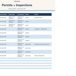 以下が含まれることがあります： VERANDE Permits + Inspectionsというタイトルのデジタル表。Permit/Inspection、Issuing Body、Submitted、Scheduled、Status、Notesの列があります。各行には、日付、ステータス、メモを含むさまざまな建築許可と検査が記載されています。