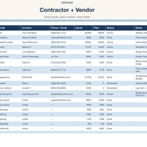 以下が含まれることがあります： Contractor + Vendorというタイトルのデジタルスプレッドシート。サブタイトルはEvery quote, every contact, every dollar。表には、さまざまな建設サービスに関するVendor、Trade、Contact、Phone/Email、Quote、Paid、Status、Notesの各列が記載されています。