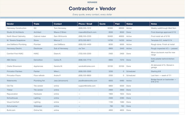 以下が含まれることがあります： Contractor + Vendorというタイトルのデジタルスプレッドシート。サブタイトルはEvery quote, every contact, every dollar。表には、さまざまな建設サービスに関するVendor、Trade、Contact、Phone/Email、Quote、Paid、Status、Notesの各列が記載されています。