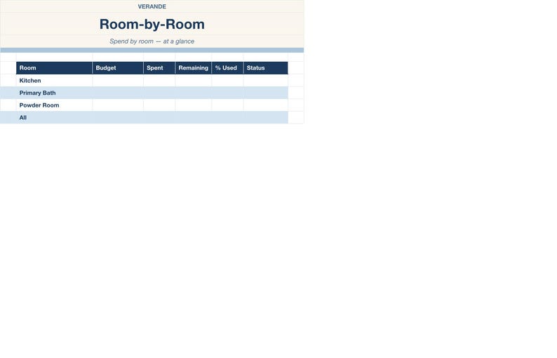以下が含まれることがあります： Verandeというヘッダーが付いたRoom-by-Roomというタイトルのデジタル予算追跡スプレッドシート。表にはRoom、Budget、Spent、Remaining、% Used、Statusの列があり、Kitchen、Primary Bath、Powder Room、Allの行が含まれています。