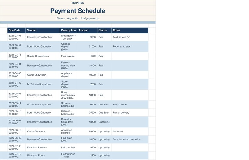 以下が含まれることがあります： Verande Payment Scheduleというタイトルの支払いスケジュール表。期日、ベンダー、説明、金額、ステータス、備考の列があります。表には、2026年3月から7月までの建設関連の様々な支出が記載されています。