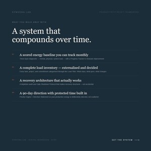 May include: Dark teal digital workbook page with white text. The title reads "A system that compounds over time." Below, bullet points detail a scored energy baseline, load inventory, recovery architecture, and 90-day direction.