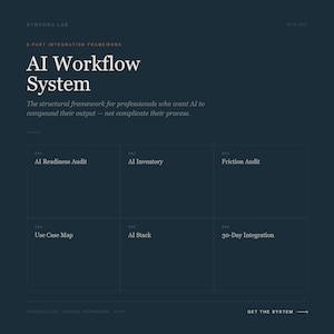 Op de afbeelding: Donkerblauwe afbeelding met witte tekst. De tekst luidt "AI Workflow System" en "6-Part Integration Framework". De afbeelding bevat ook de tekst "AI Readiness Audit", "AI Inventory", "Friction Audit", "Use Case Map", "AI Stack" en "30-Day Integration".