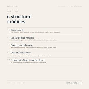 May include: A digital workbook page with the text "6 structural modules." The modules include Energy Audit, Load Mapping Protocol, Recovery Architecture, Output Architecture, and Productivity Stack + 30-Day Reset. The page has a cream background.