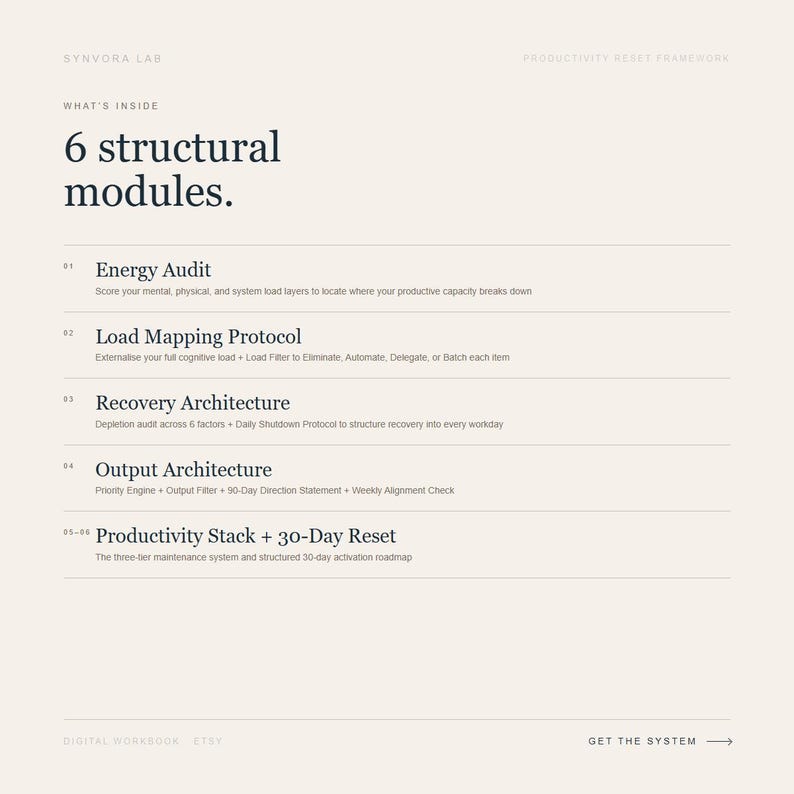 May include: A digital workbook page with the text "6 structural modules." The modules include Energy Audit, Load Mapping Protocol, Recovery Architecture, Output Architecture, and Productivity Stack + 30-Day Reset. The page has a cream background.