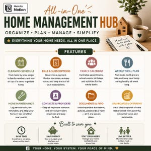May include: A digital home management hub template for Notion featuring a white background with dark text. It lists features like cleaning schedules, bills, family calendars, meal plans, maintenance, contacts, documents, and dashboards with icons.