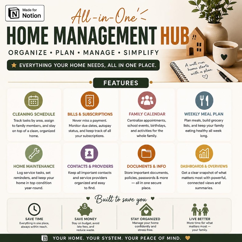 May include: A digital home management hub template for Notion featuring a white background with dark text. It lists features like cleaning schedules, bills, family calendars, meal plans, maintenance, contacts, documents, and dashboards with icons.
