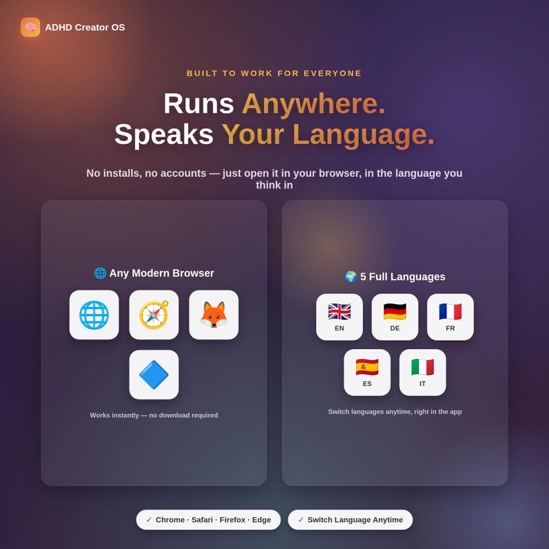 May include: A digital interface graphic titled ADHD Creator OS with the text Runs Anywhere. Speaks Your Language. It features icons for browsers and five national flags representing language options, set against a dark purple gradient background.