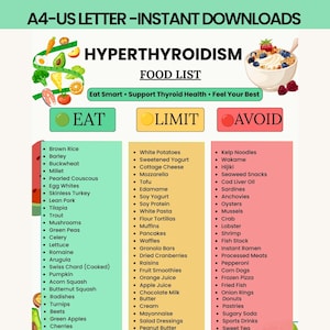 May include: A digital food list chart titled HYPERTHYROIDISM FOOD LIST with sections labeled EAT, LIMIT, and AVOID. The chart features illustrations of vegetables, fruits, and a bowl of yogurt with berries, organized in columns for dietary guidance.