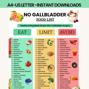 May include: A digital A4-US letter food guide titled NO GALLBLADDER FOOD LIST. The chart is divided into three color-coded columns labeled EAT, LIMIT, and AVOID, featuring bulleted lists of food items and small illustrations of fruits, vegetables, and meals.