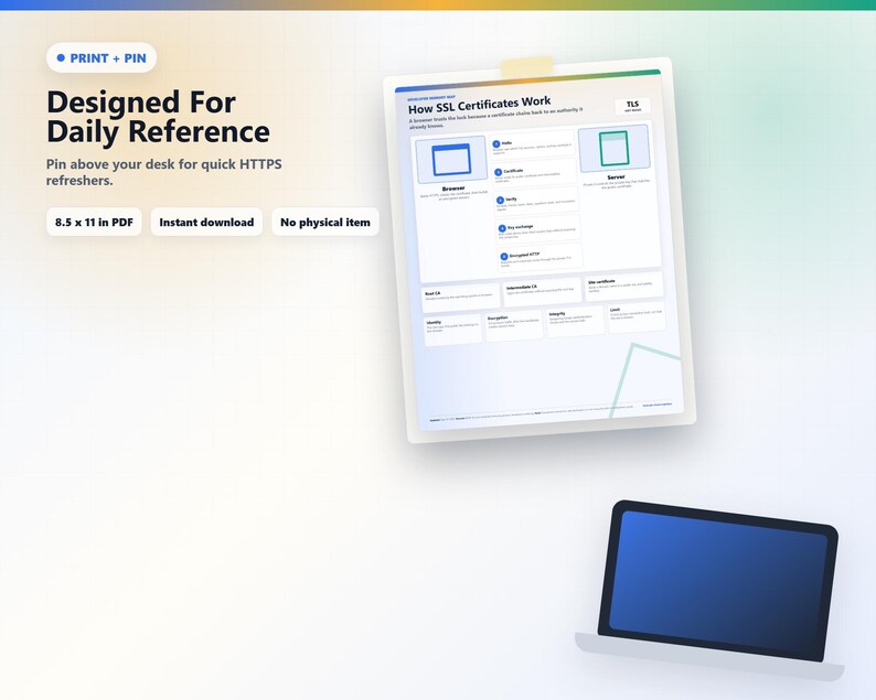 Pode incluir: Um documento digital intitulado "How SSL Certificates Work" com um laptop e o texto "Designed For Daily Reference". O documento tem 21,6 x 27,9 cm e est&aacute; dispon&iacute;vel para download instant&acirc;neo.