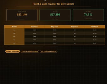 Painel de Demonstração de Resultados para Vendedores do Etsy | Planilha Mensal de Lucros e Perdas | Controle Financeiro da Loja Etsy no Excel