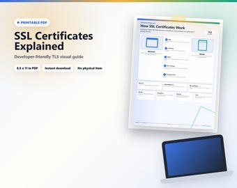Come funzionano i certificati SSL / Guida visiva esplicativa su HTTPS / Poster di riferimento per sviluppatori / Infografica in PDF stampabile