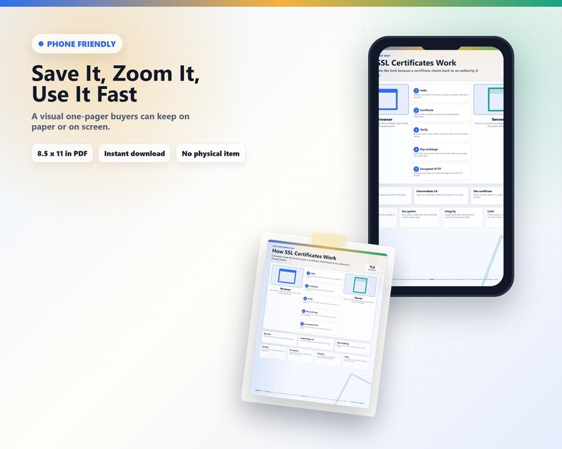 Pode incluir: An&uacute;ncio de um produto digital com um smartphone e um documento impresso. O texto diz "Save It, Zoom It, Use It Fast" e "How SSL Certificates Work". O documento tem 21,6 x 27,9 cm e est&aacute; dispon&iacute;vel para download imediato.