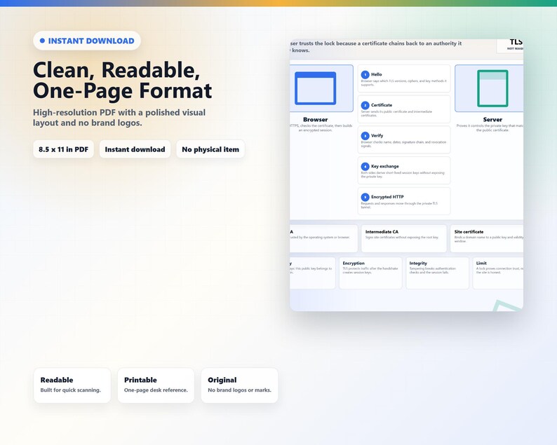 Pode incluir: Um documento digital em formato limpo de uma p&aacute;gina, projetado para digitaliza&ccedil;&atilde;o r&aacute;pida. O PDF, com 21,59 x 27,94 cm, apresenta um layout polido sem logotipos de marca. O documento &eacute; leg&iacute;vel, imprim&iacute;vel e dispon&iacute;vel para download instant&acirc;neo.