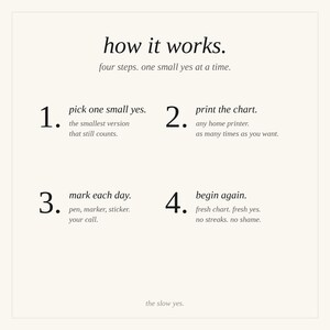 May include: A beige instructional graphic titled how it works. four steps. one small yes at a time. The steps are: 1. pick one small yes. 2. print the chart. 3. mark each day. 4. begin again. fresh chart. fresh yes. no streaks. no shame. the slow yes.