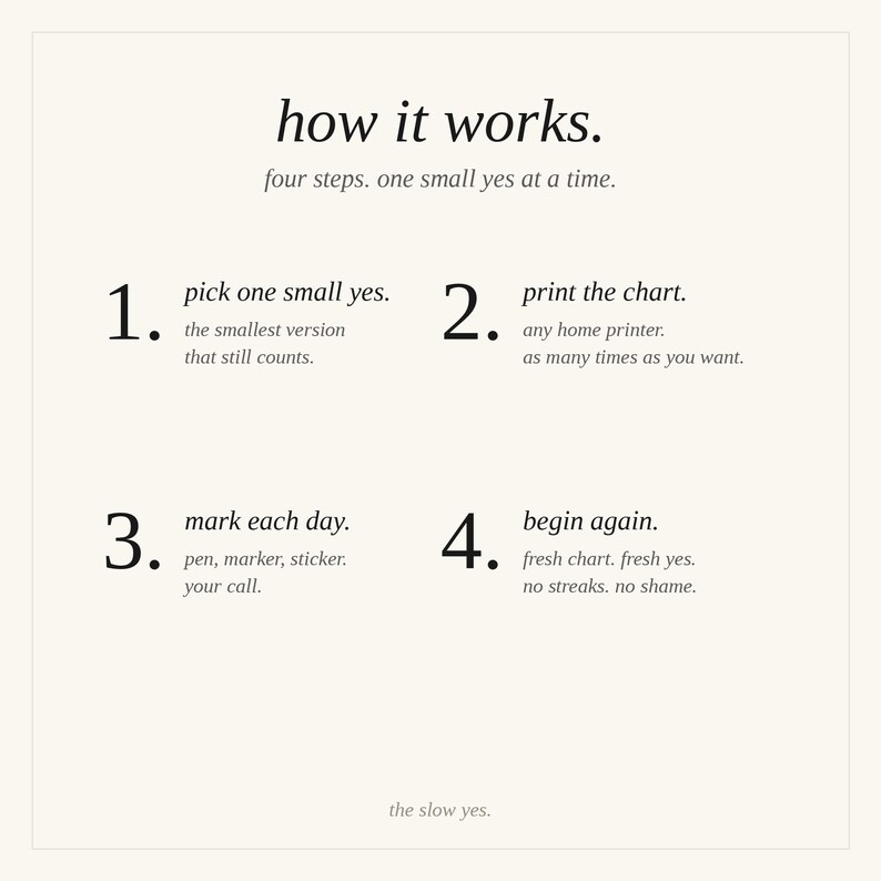 May include: A beige instructional graphic titled how it works. four steps. one small yes at a time. The steps are: 1. pick one small yes. 2. print the chart. 3. mark each day. 4. begin again. fresh chart. fresh yes. no streaks. no shame. the slow yes.