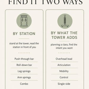 Reformer Tower Programming Reference, Pilates Cadillac Combo Exercise Guide for Instructors, Push-Through Bar & Springs PDF image 4