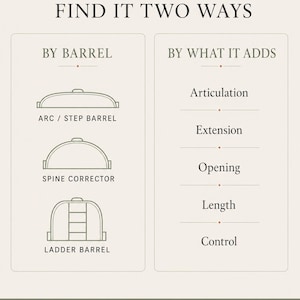 May include: An informational chart titled FIND IT TWO WAYS, listing Pilates equipment categories. The left column shows line drawings of an Arc/Step Barrel, Spine Corrector, and Ladder Barrel. The right column lists benefits: Articulation, Extension, Opening, Length, and Control.
