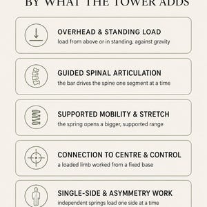 Reformer Tower Programming Reference, Pilates Cadillac Combo Exercise Guide for Instructors, Push-Through Bar & Springs PDF image 3