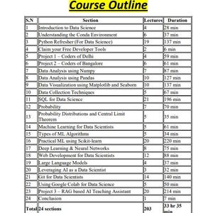 K&ouml;nnte beinhalten: Eine schwarz-wei&szlig;e Tabelle mit dem Titel Course Outline, die 24 Abschnitte eines Data-Science-Lehrplans auflistet. Die Spalten enthalten die laufende Nummer, den Abschnittsnamen, die Anzahl der Lektionen und die Dauer in Minuten.