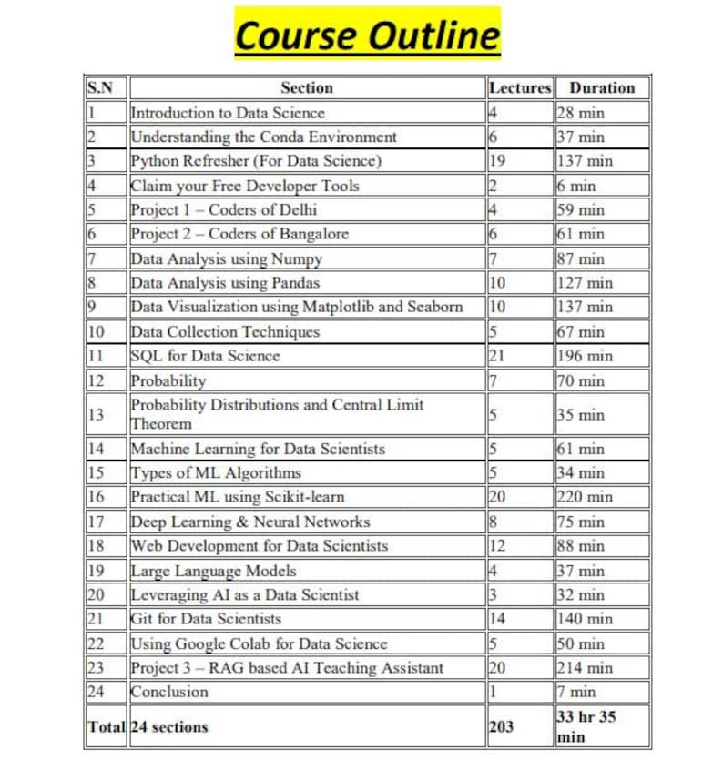 K&ouml;nnte beinhalten: Eine schwarz-wei&szlig;e Tabelle mit dem Titel Course Outline, die 24 Abschnitte eines Data-Science-Lehrplans auflistet. Die Spalten enthalten die laufende Nummer, den Abschnittsnamen, die Anzahl der Lektionen und die Dauer in Minuten.