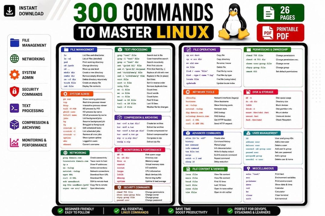 Linux Command Sheet R 300 Linux Commands Cheat Sheet PDF | Printable Study Guide | Devops ...