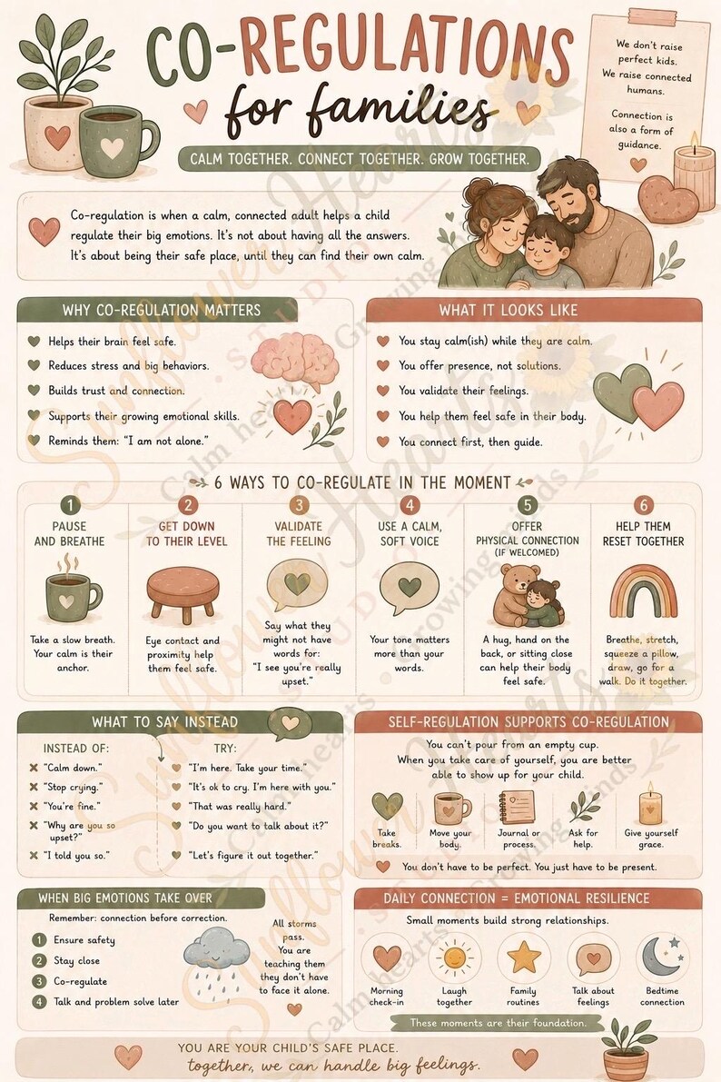 Co-regulation for Families Printable | Gentle Parenting Emotional ...
