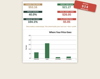 Pricing Calculator Handmade Sellers | Small Business Profit Margin + Product Pricing Spreadsheet | Google Sheets Excel | Instant Download