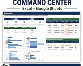 Provider Credentialing Tracker | Excel & Google Sheets Payer Enrollment Dashboard