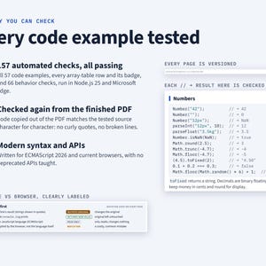 May include: An informational graphic titled Quality You Can Check: Every code example tested. It lists three points about automated checks, PDF verification, and modern syntax. It includes a code snippet box and a legend for language and browser labels.
