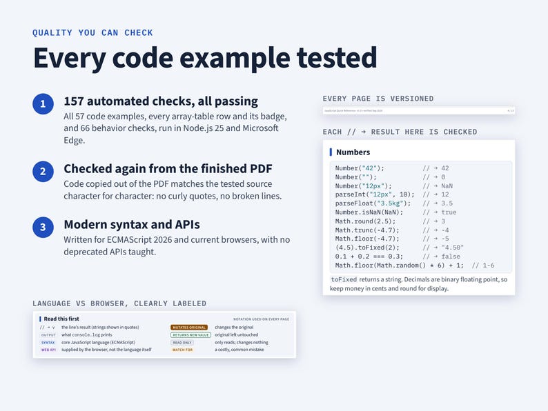 May include: An informational graphic titled Quality You Can Check: Every code example tested. It lists three points about automated checks, PDF verification, and modern syntax. It includes a code snippet box and a legend for language and browser labels.
