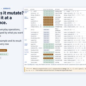 May include: A technical reference chart titled Page 4 Arrays Does it mutate? See it at a glance. It lists 26 JavaScript array operations categorized by intent, method, effect on original, returns, and examples with results in a table format.