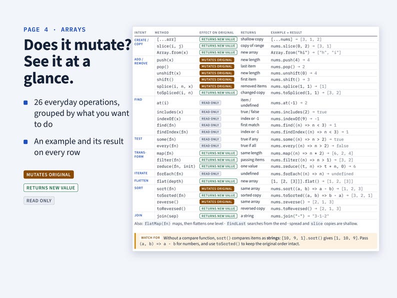 May include: A technical reference chart titled Page 4 Arrays Does it mutate? See it at a glance. It lists 26 JavaScript array operations categorized by intent, method, effect on original, returns, and examples with results in a table format.