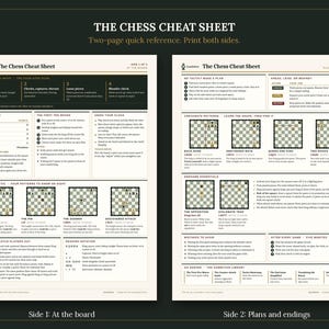 May include: A two-page chess cheat sheet printed on off-white paper with black text and dark green accents. The document provides a quick reference guide for chess strategies, piece values, move notations, and common checkmate patterns for players.