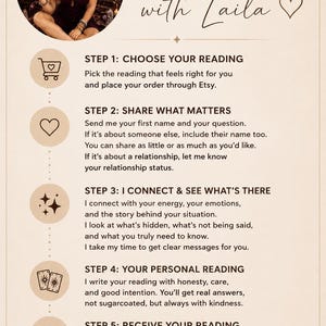 Puede incluir: Un gr&aacute;fico informativo titulado How It Works with Laila, que describe cinco pasos para un servicio de lectura. Incluye iconos de carrito de compras, coraz&oacute;n, destellos, cartas de tarot y sobre, con texto que detalla el proceso desde el pedido hasta la entrega.