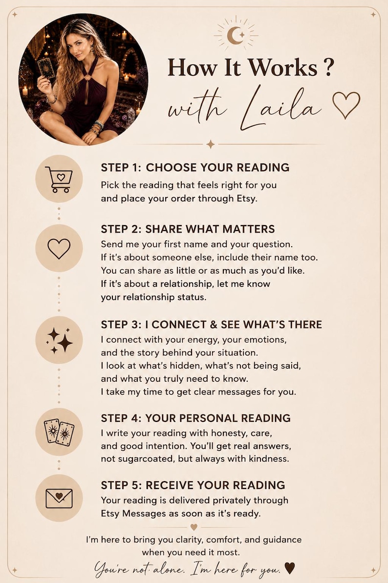 Puede incluir: Un gr&aacute;fico informativo titulado How It Works with Laila, que describe cinco pasos para un servicio de lectura. Incluye iconos de carrito de compras, coraz&oacute;n, destellos, cartas de tarot y sobre, con texto que detalla el proceso desde el pedido hasta la entrega.