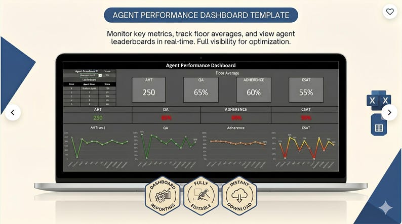 Call Center Agent KPI Dashboard | Weighted Performance Scorecard (excel ...