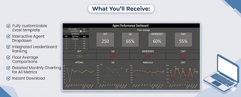 Call Center Agent KPI Dashboard | Weighted Performance Scorecard (excel ...